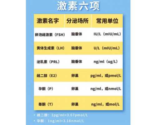 国内哪家有做供卵试管的医院,dnf史诗碎片兑换规则（dnf史诗碎片有什么用）